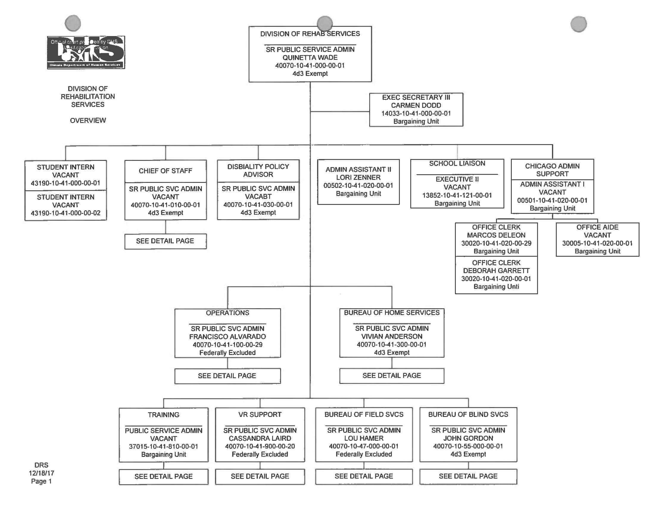 Illinois PYs 20182019 WIOA State Plan Common Elements State Agency